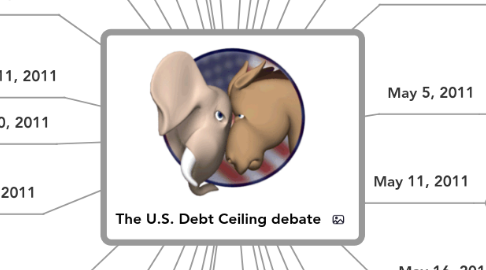 Mind Map: The U.S. Debt Ceiling debate