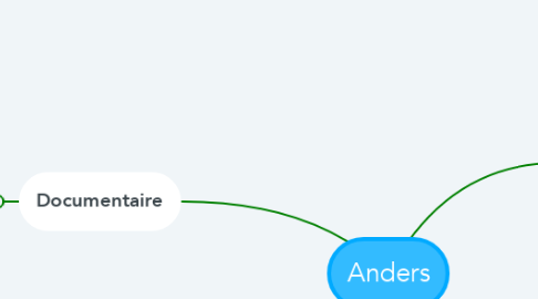 Mind Map: Anders