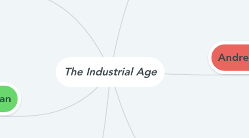 Mind Map: The Industrial Age