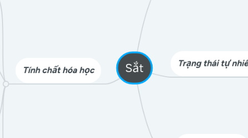 Mind Map: Sắt