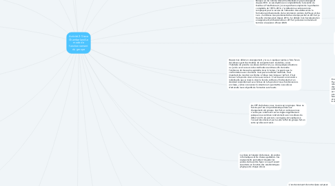 Mind Map: Activité 2: Steve Chamberland Le mode de fonctionnement du groupe