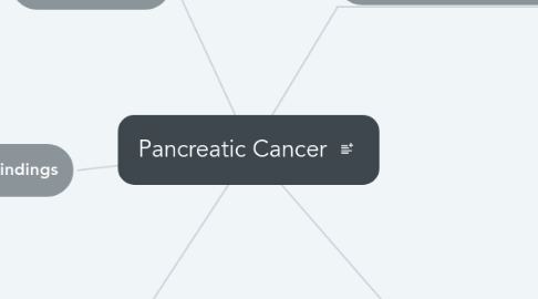 Mind Map: Pancreatic Cancer