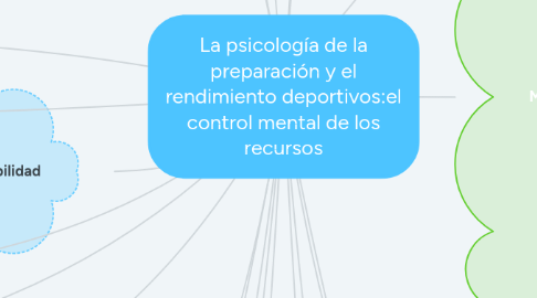 Mind Map: La psicología de la preparación y el rendimiento deportivos:el control mental de los recursos