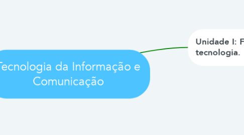 Mind Map: Tecnologia da Informação e Comunicação