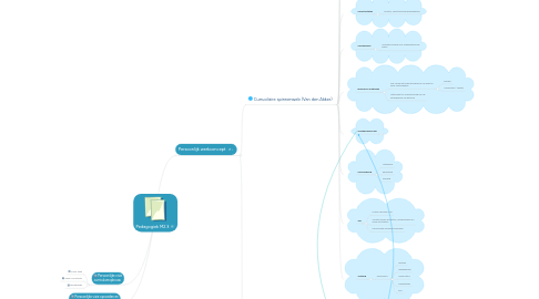 Mind Map: Pedagogiek M2.3