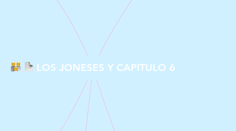 Mind Map: LOS JONESES Y CAPITULO 6