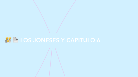 Mind Map: LOS JONESES Y CAPITULO 6