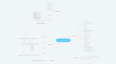 Mind Map: CTA Energy Systems AG