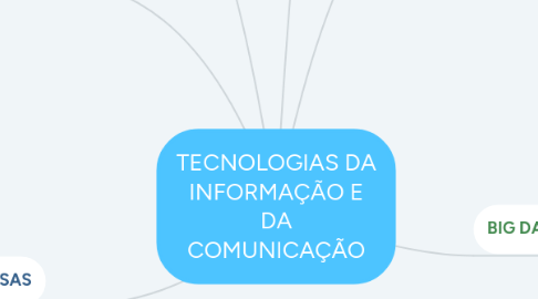 Mind Map: TECNOLOGIAS DA INFORMAÇÃO E DA COMUNICAÇÃO