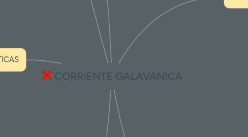 Mind Map: CORRIENTE GALAVANICA