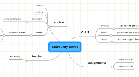 Mind Map: community serves