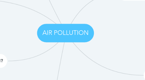 Mind Map: AIR POLLUTION