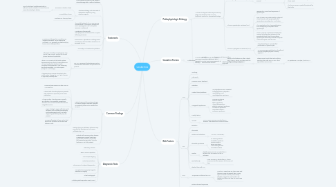 Mind Map: Leukemia