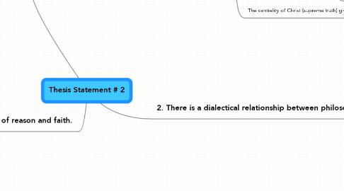 Mind Map: Thesis Statement # 2