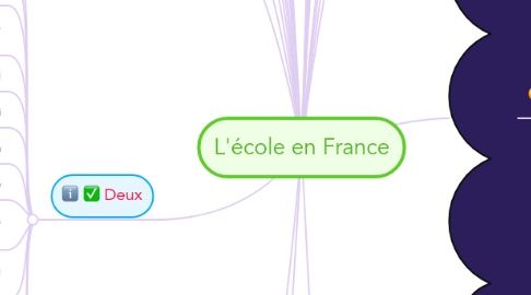 Mind Map: L'école en France