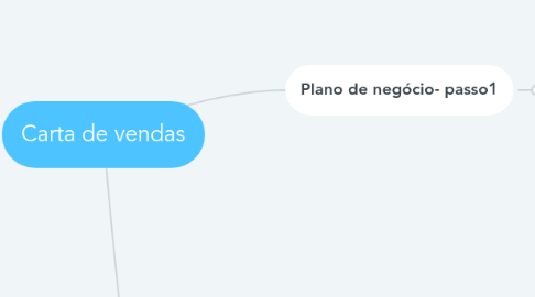 Mind Map: Carta de vendas