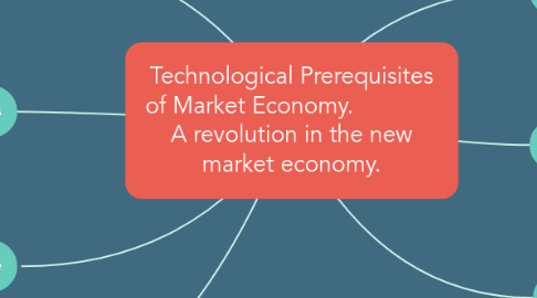 Mind Map: Technological Prerequisites of Market Economy. A revolution in the new market economy.
