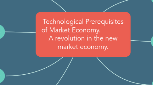 Mind Map: Technological Prerequisites of Market Economy.              A revolution in the new market economy.