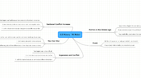 Mind Map: U.S History - Mr Nebel