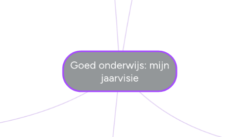 Mind Map: Goed onderwijs: mijn jaarvisie