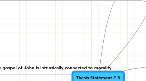 Mind Map: Thesis Statement # 3