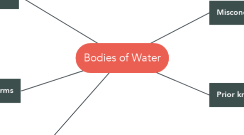 Mind Map: Bodies of Water