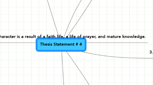 Mind Map: Thesis Statement # 4