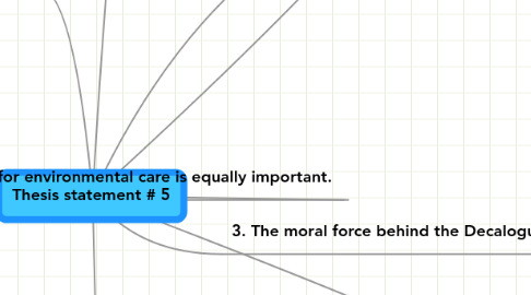 Mind Map: Thesis statement # 5