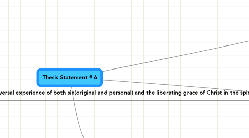 Mind Map: Thesis Statement # 6