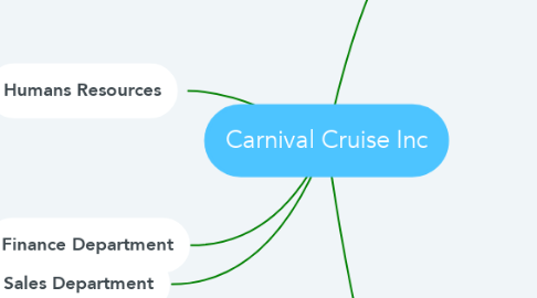 Mind Map: Carnival Cruise Inc