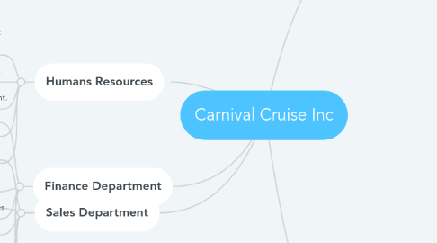 Mind Map: Carnival Cruise Inc