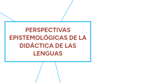 Mind Map: PERSPECTIVAS EPISTEMOLÓGICAS DE LA DIDÁCTICA DE LAS LENGUAS