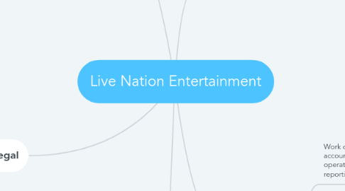 Mind Map: Live Nation Entertainment