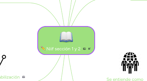 Mind Map: Estados financieros separados y consolidados