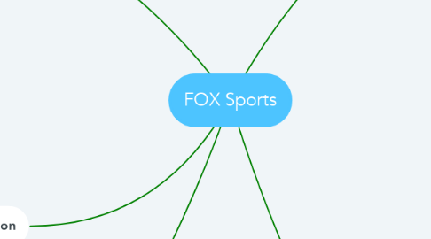 Mind Map: FOX Sports