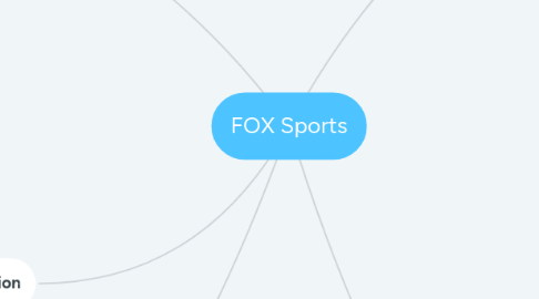 Mind Map: FOX Sports