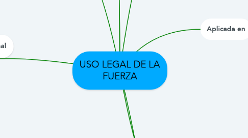 Mind Map: USO LEGAL DE LA FUERZA
