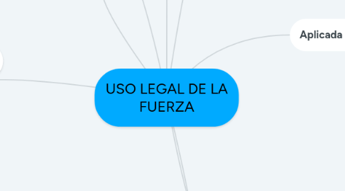 Mind Map: USO LEGAL DE LA FUERZA