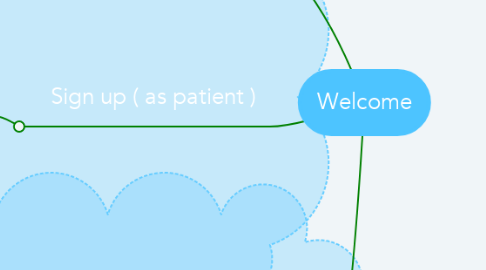 Mind Map: Welcome