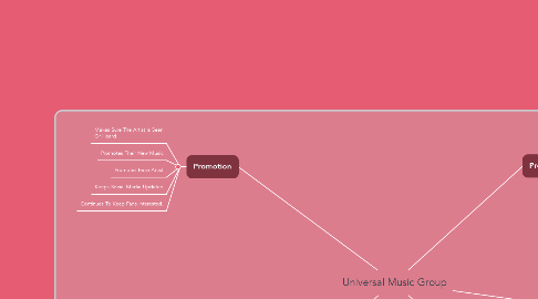 Mind Map: Universal Music Group