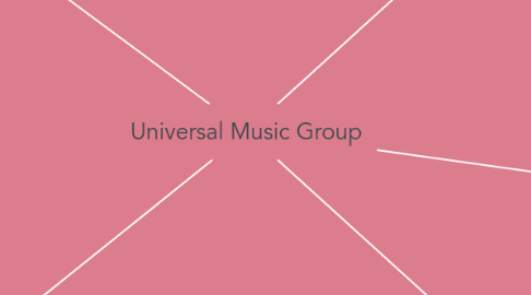 Mind Map: Universal Music Group