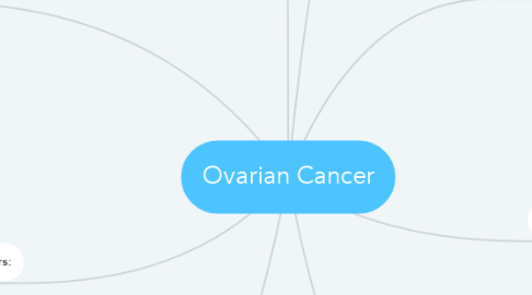 Mind Map: Ovarian Cancer