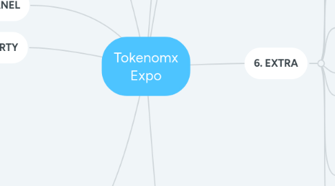 Mind Map: Tokenomx Expo