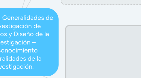 Mind Map: Unidad 1. Generalidades de la Investigación de Mercados y Diseño de la Investigación – Reconocimiento Generalidades de la investigación.