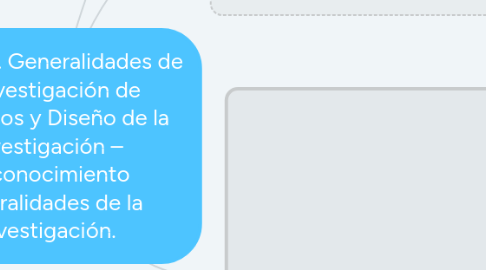 Mind Map: Unidad 1. Generalidades de la Investigación de Mercados y Diseño de la Investigación – Reconocimiento Generalidades de la  investigación.