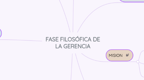 Mind Map: SISTEMAS DE INFORMACIÓN EN LOS NEGOCIOS GLOBALES CONTEMPORÁNEOS.