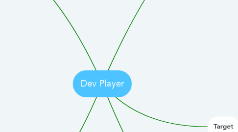 Mind Map: Dev Player