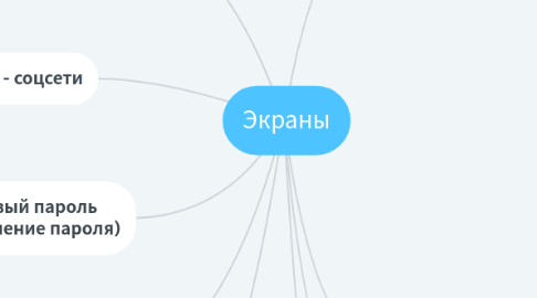 Mind Map: Экраны