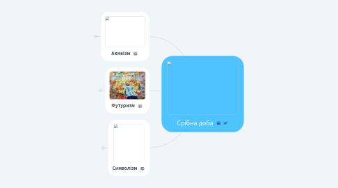 Mind Map: Срібна доба