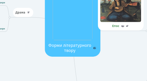 Mind Map: Форми літературного твору